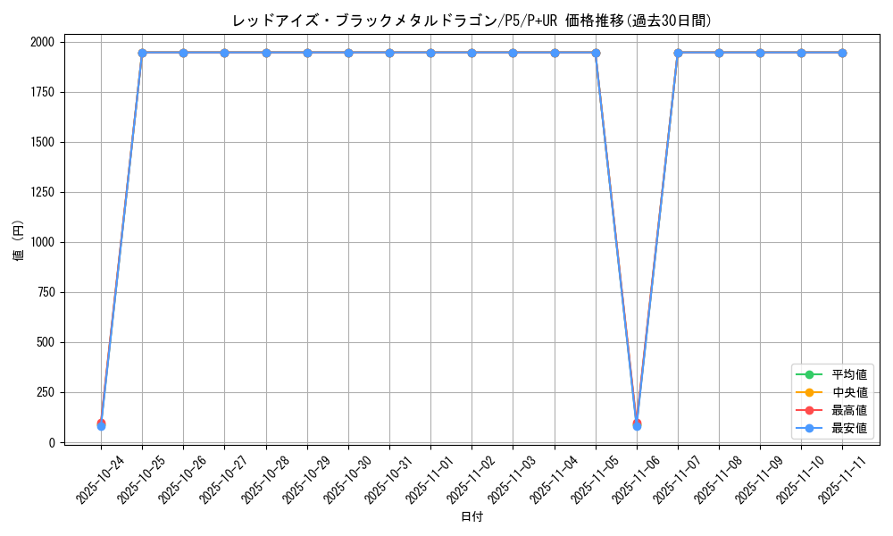 card_12973_series_33727_rarity_495_graph