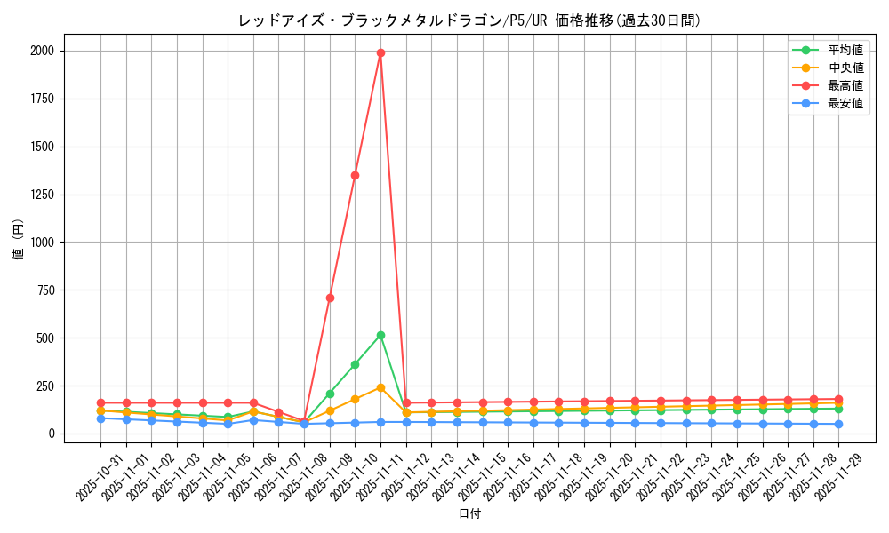 card_12973_series_33727_rarity_7_graph