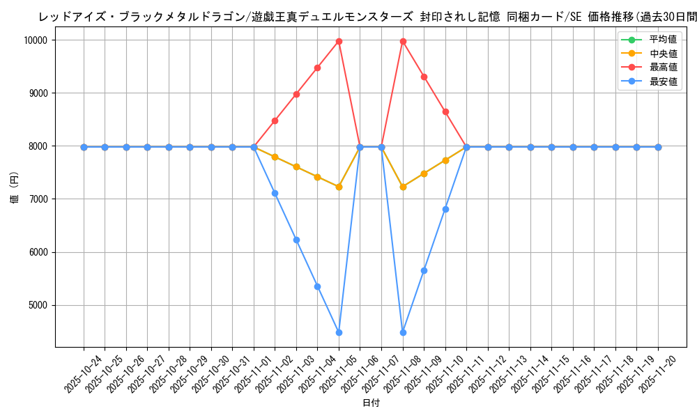 card_12973_series_34624_rarity_5_graph