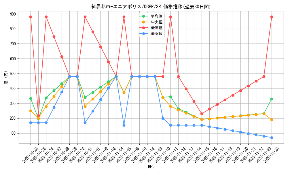 card_12_series_1_rarity_3_graph