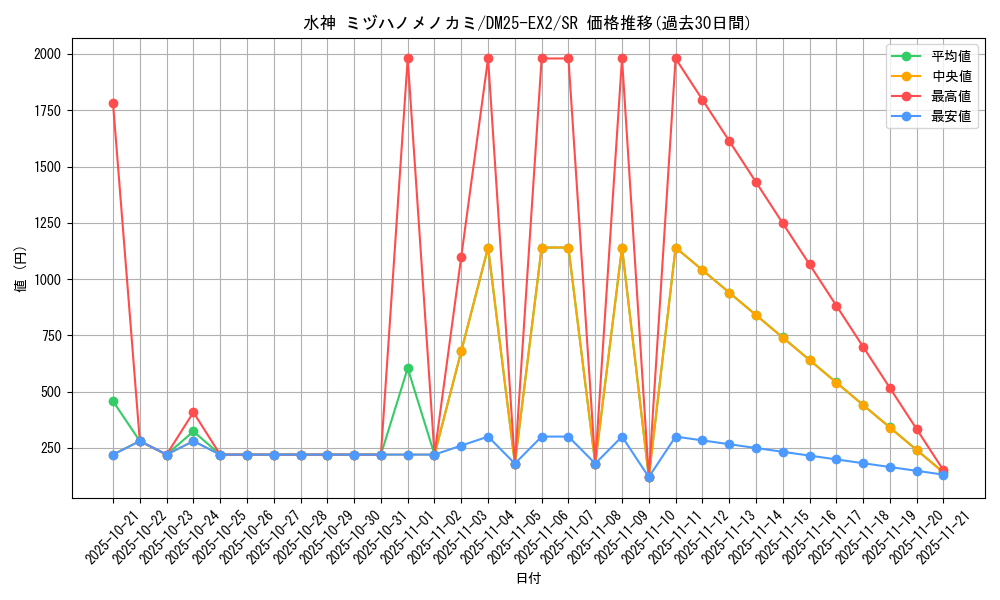 card_131169_series_65385_rarity_101779_graph