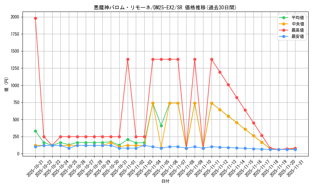 card_131170_series_65385_rarity_101779_graph