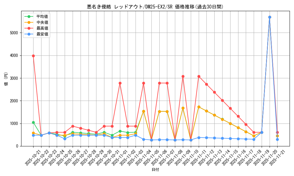 card_131172_series_65385_rarity_101779_graph