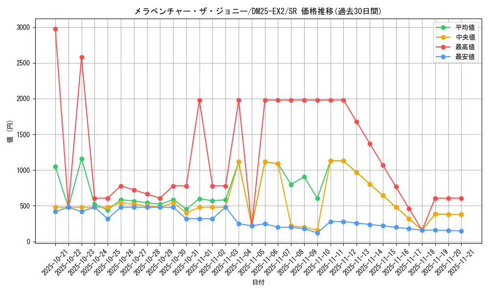 card_131173_series_65385_rarity_101779_graph
