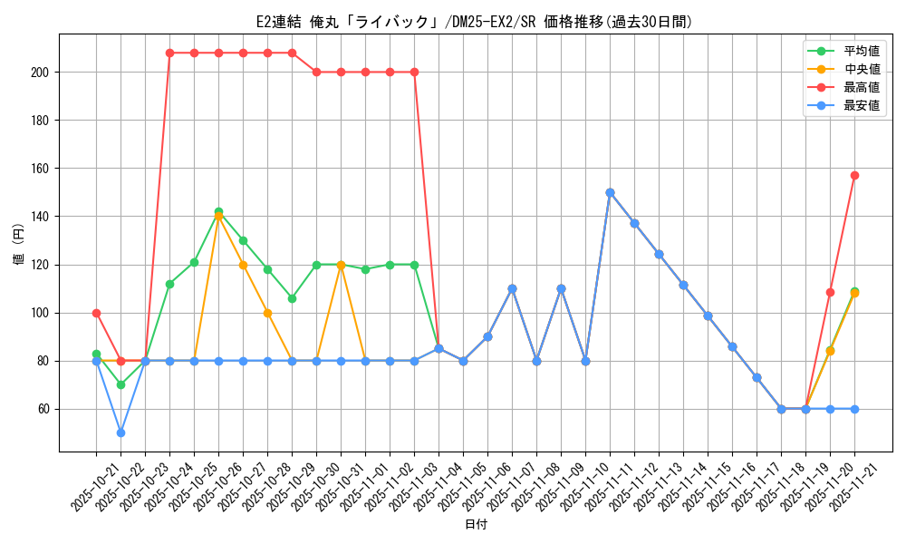 card_131176_series_65385_rarity_101779_graph