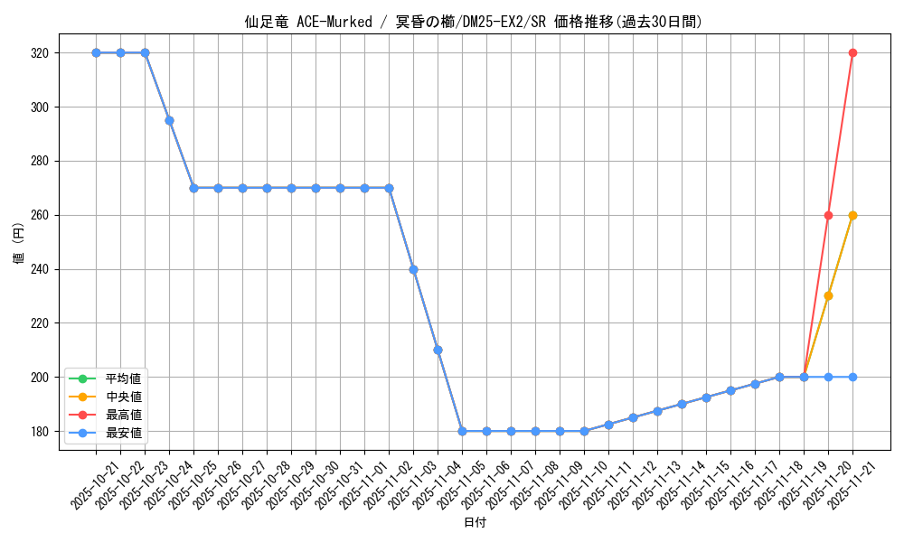 card_131177_series_65385_rarity_101779_graph