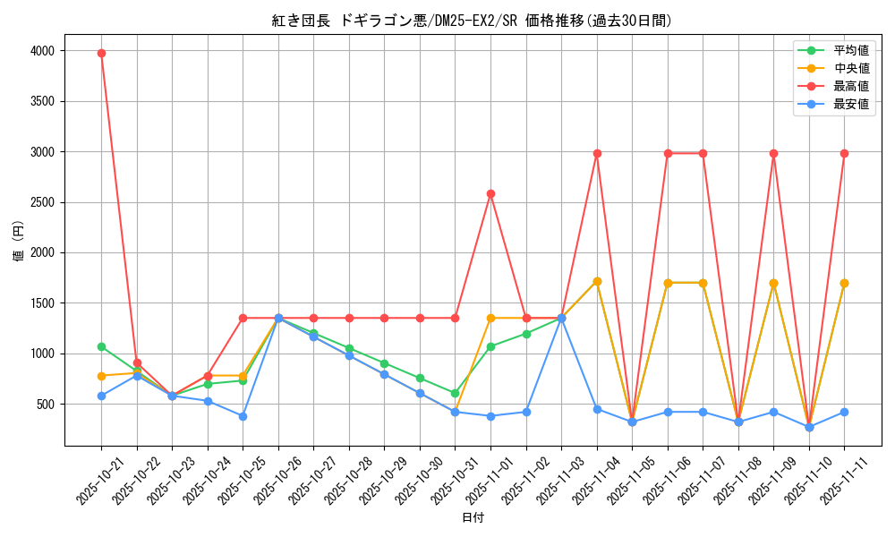 card_131181_series_65385_rarity_101779_graph