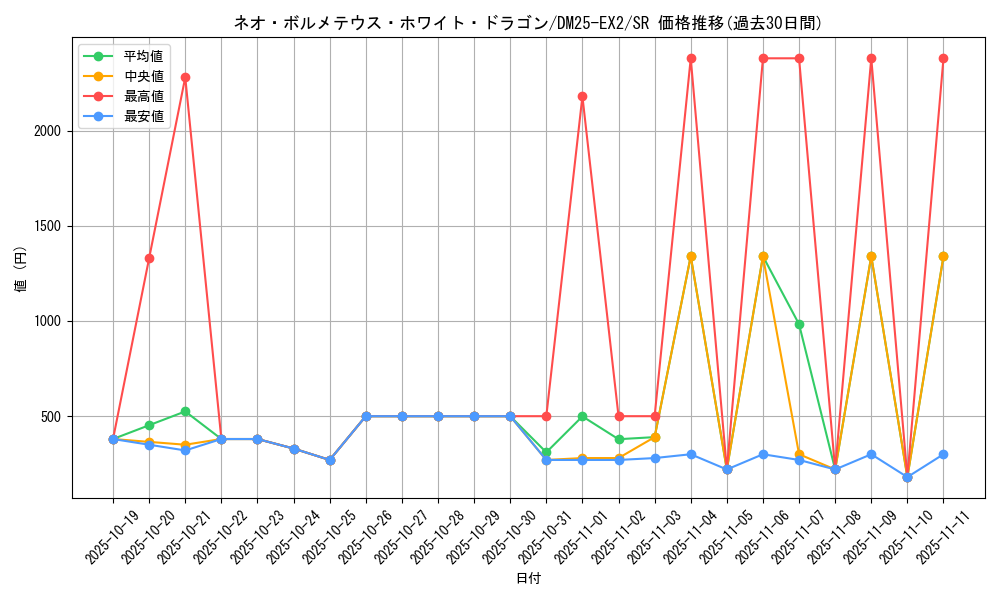 card_131183_series_65385_rarity_101779_graph