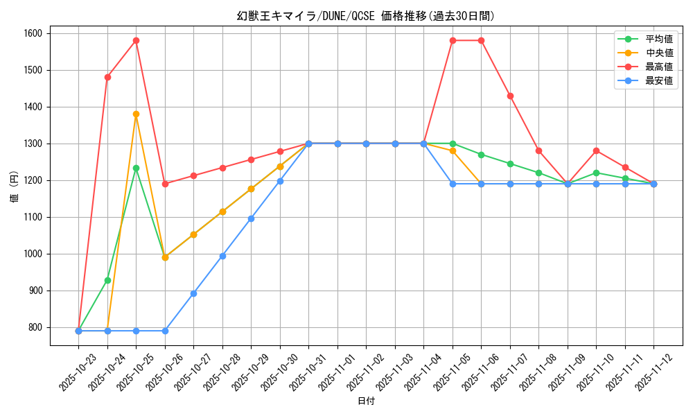 card_1311_series_2616_rarity_408_graph
