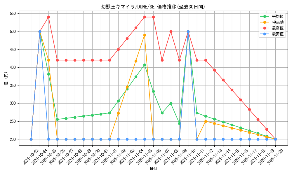 card_1311_series_2616_rarity_5_graph
