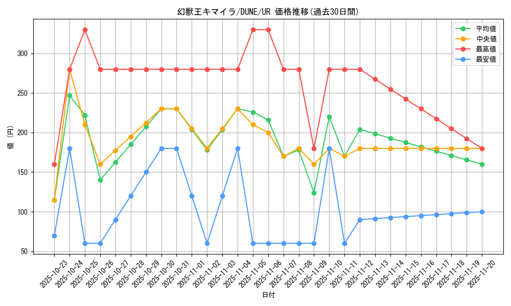 card_1311_series_2616_rarity_7_graph