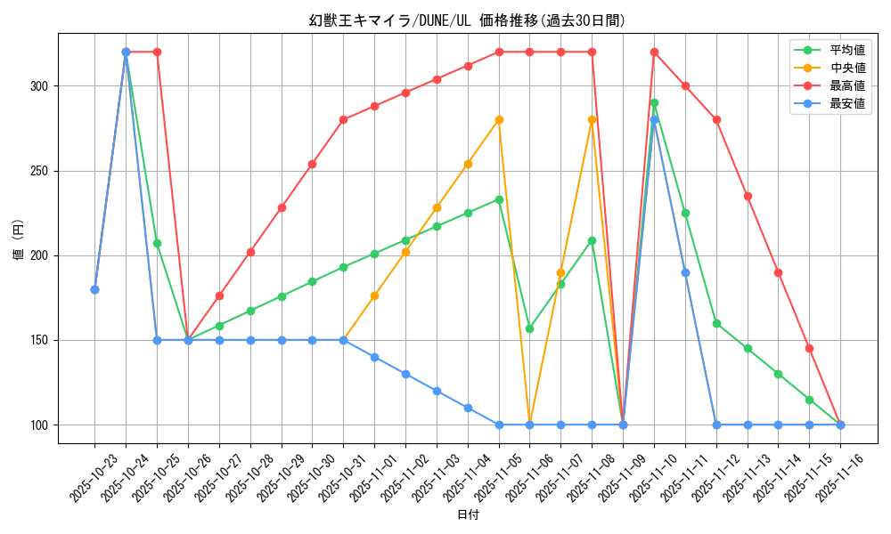 card_1311_series_2616_rarity_77_graph