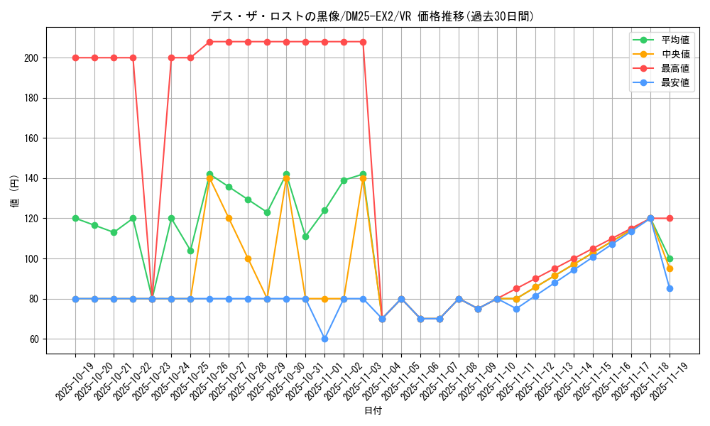 card_131200_series_65385_rarity_101809_graph