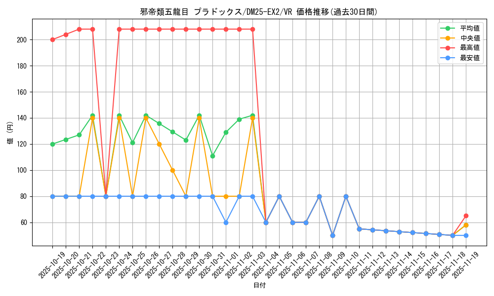 card_131202_series_65385_rarity_101809_graph