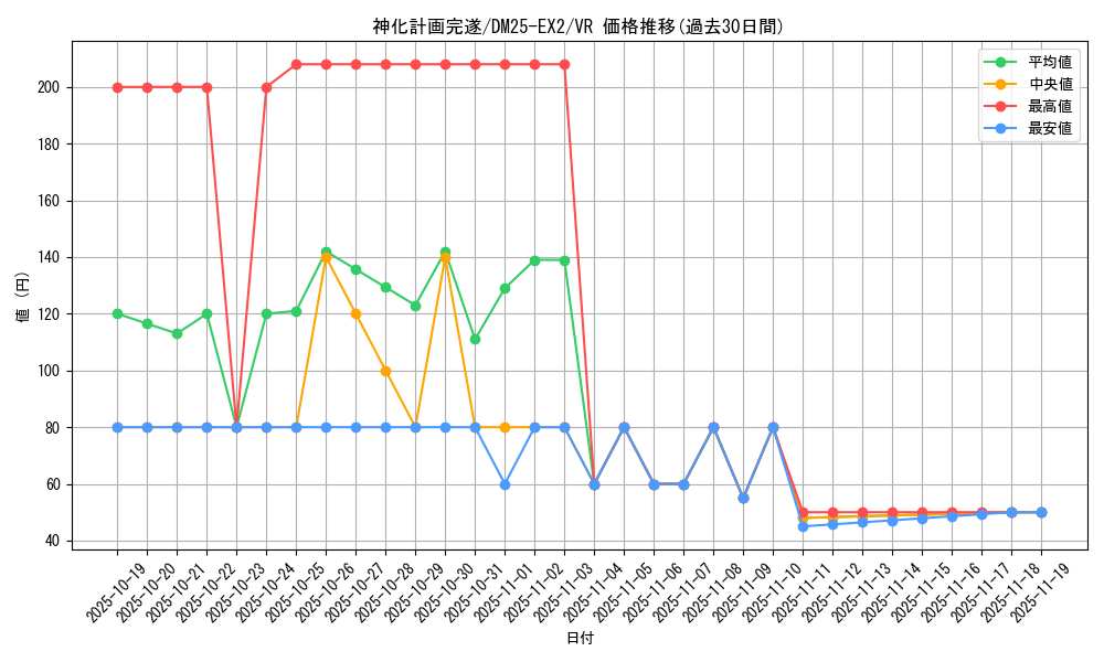 card_131205_series_65385_rarity_101809_graph