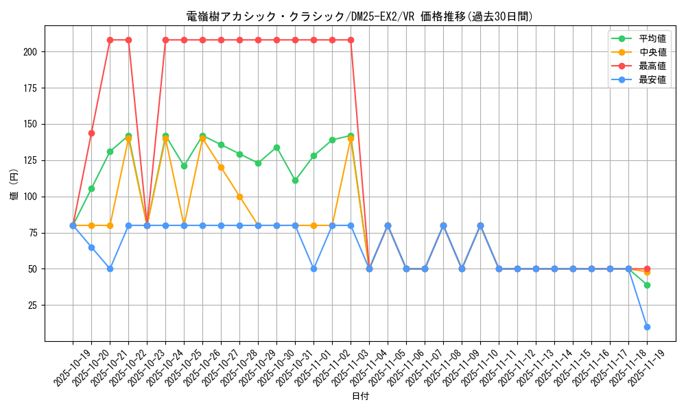 card_131209_series_65385_rarity_101809_graph