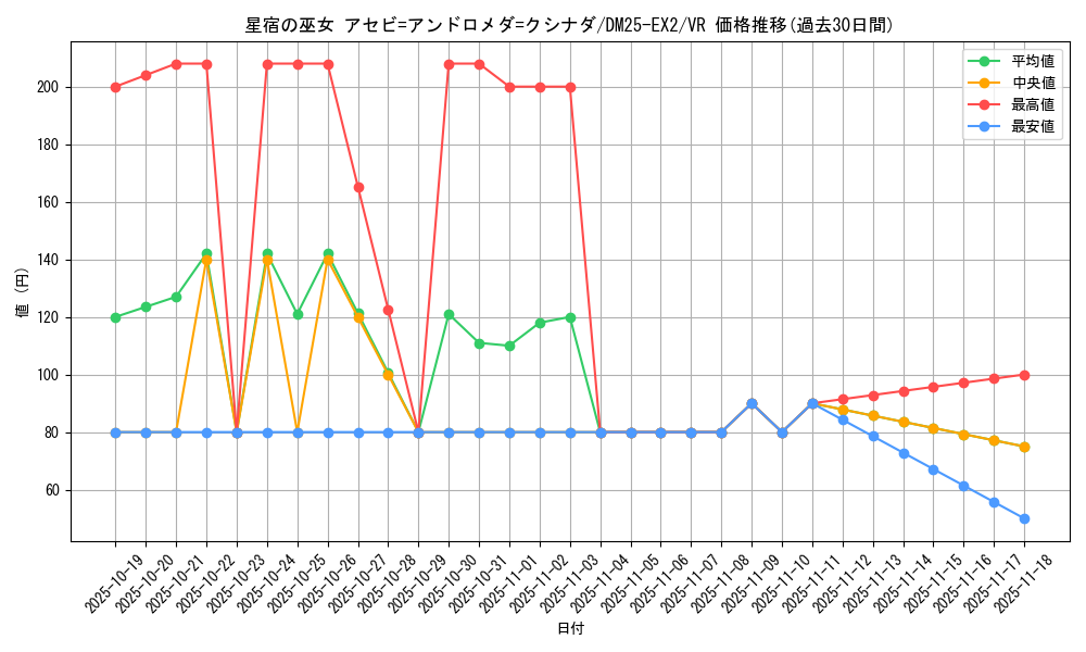 card_131213_series_65385_rarity_101809_graph
