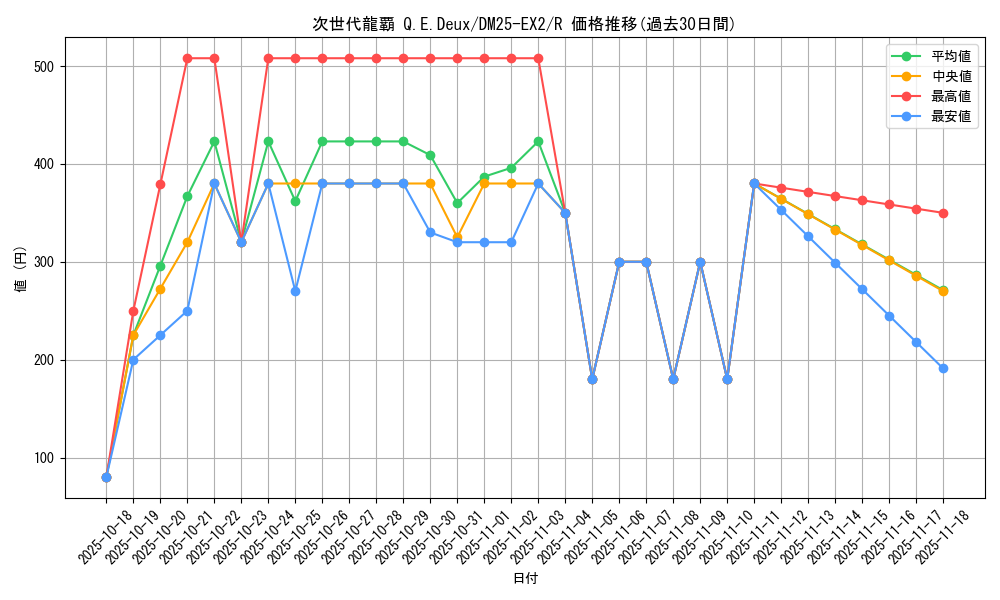 card_131231_series_65385_rarity_101829_graph