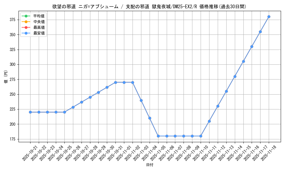 card_131234_series_65385_rarity_101829_graph