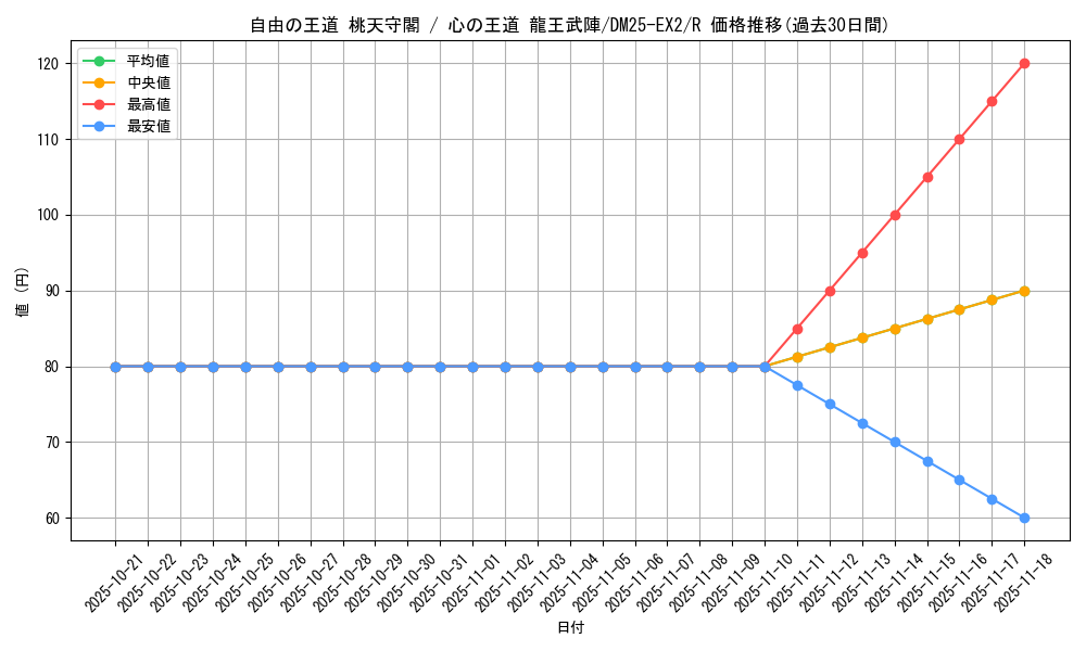 card_131236_series_65385_rarity_101829_graph