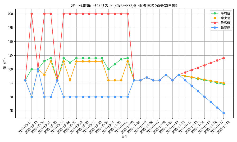 card_131237_series_65385_rarity_101829_graph