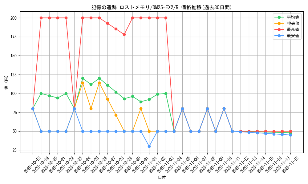 card_131242_series_65385_rarity_101829_graph