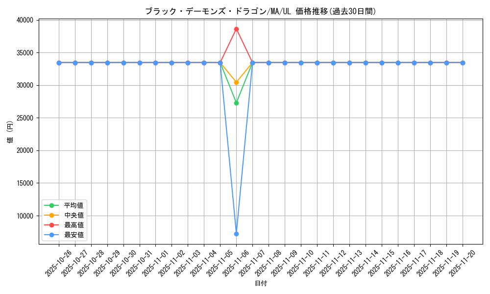 card_13127_series_31353_rarity_77_graph