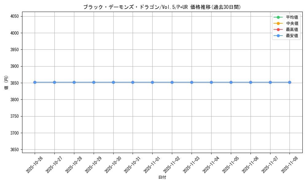 card_13127_series_35187_rarity_495_graph