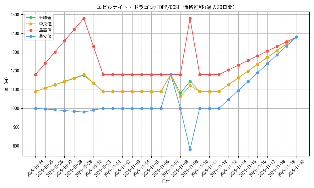 card_13151_series_35418_rarity_408_graph