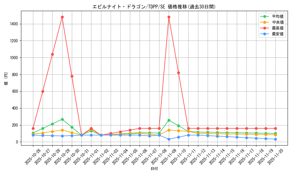 card_13151_series_35418_rarity_5_graph