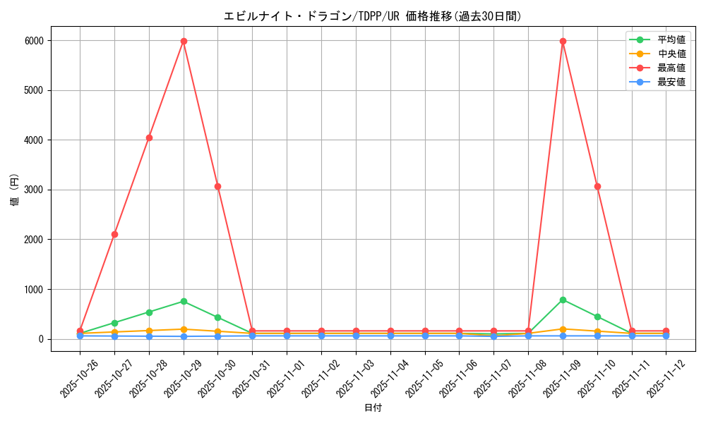 card_13151_series_35418_rarity_7_graph