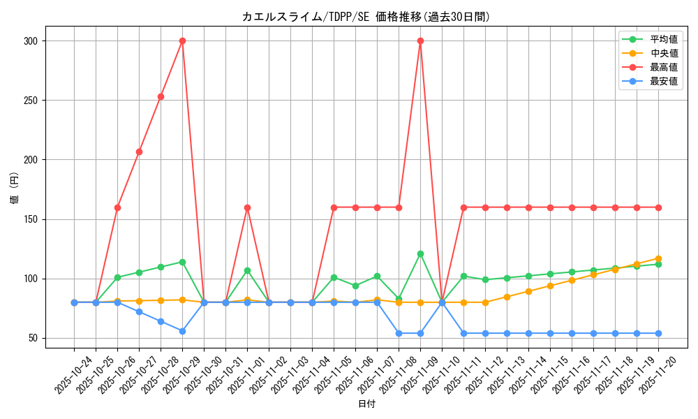card_13152_series_35418_rarity_5_graph