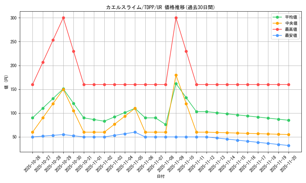 card_13152_series_35418_rarity_7_graph