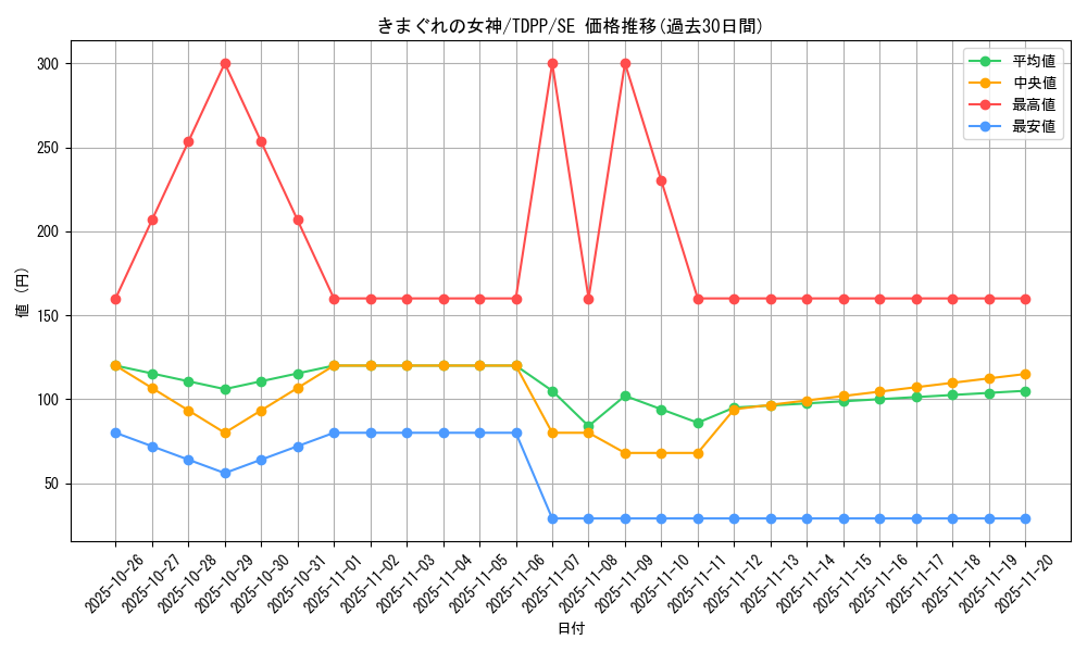 card_13155_series_35418_rarity_5_graph