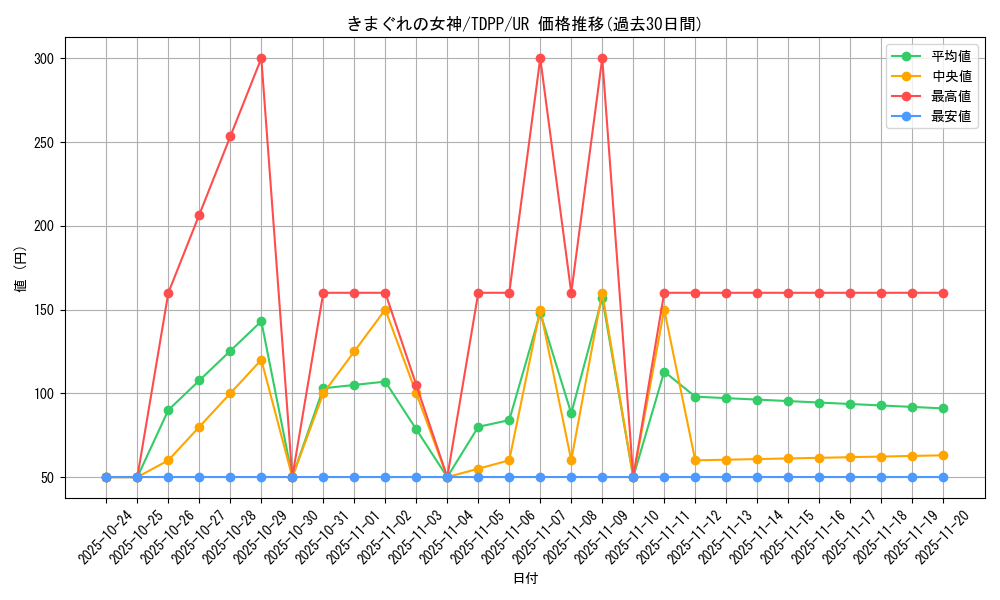 card_13155_series_35418_rarity_7_graph