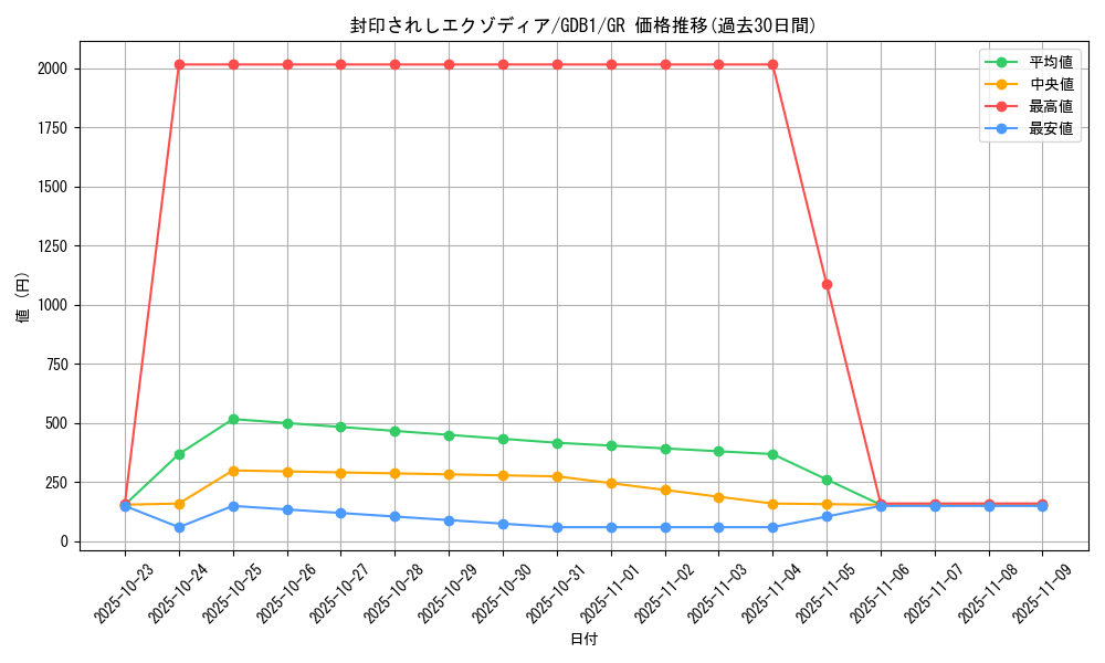 card_13187_series_19079_rarity_15190_graph