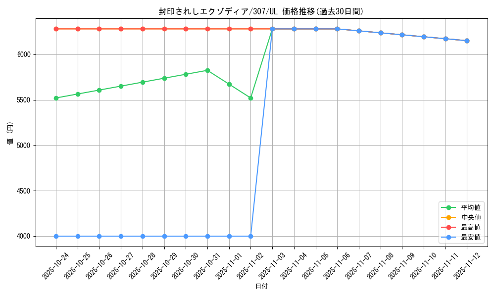 card_13187_series_29425_rarity_77_graph