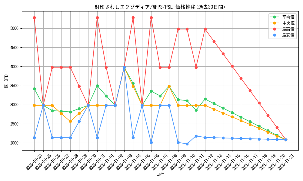 card_13187_series_3464_rarity_8_graph