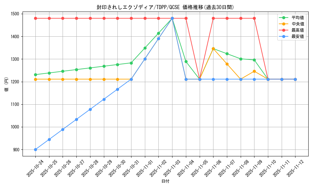 card_13187_series_35418_rarity_408_graph