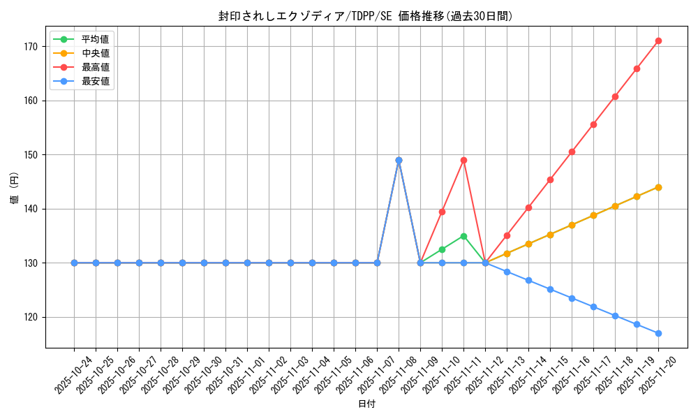 card_13187_series_35418_rarity_5_graph