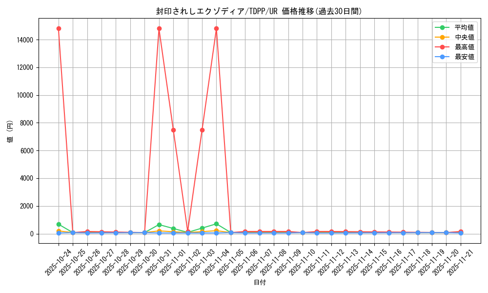 card_13187_series_35418_rarity_7_graph
