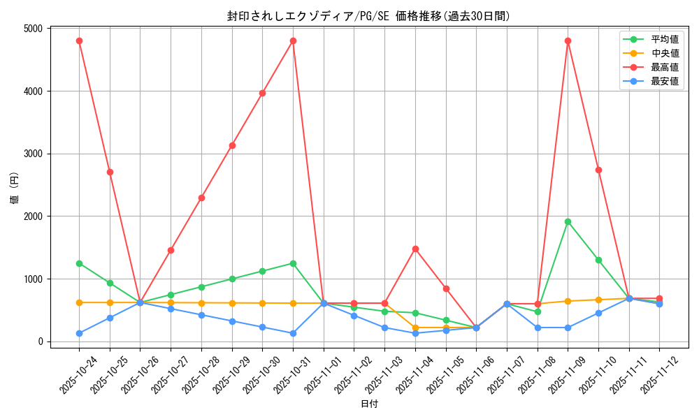 card_13187_series_35605_rarity_5_graph