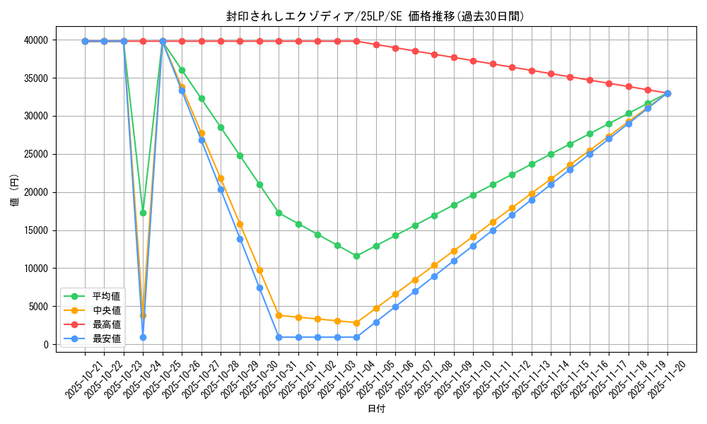card_13187_series_38573_rarity_5_graph