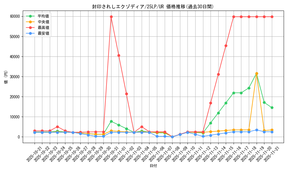 card_13187_series_38573_rarity_7_graph