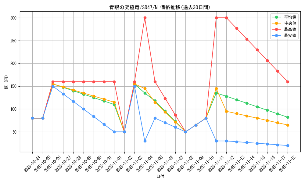 card_13189_series_1024_rarity_1_graph