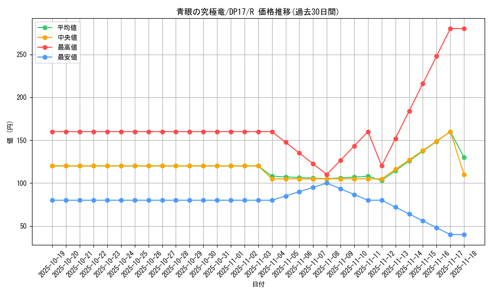 card_13189_series_13356_rarity_62_graph