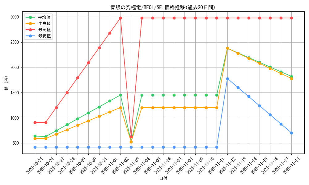 card_13189_series_28960_rarity_5_graph