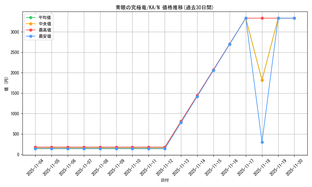 card_13189_series_31298_rarity_1_graph