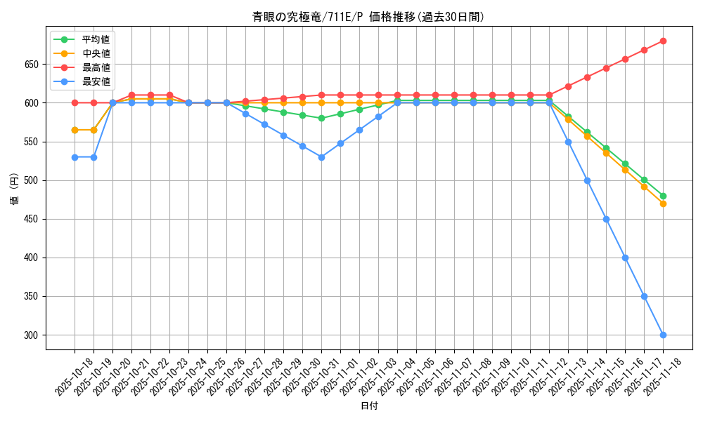 card_13189_series_33402_rarity_2_graph