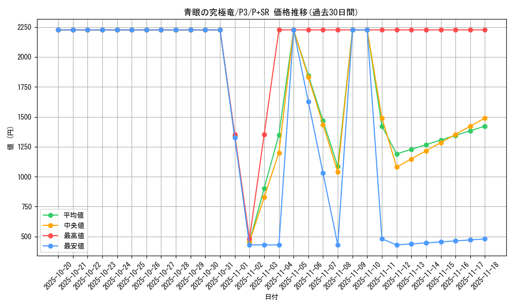 card_13189_series_34619_rarity_183_graph